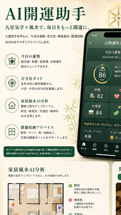 今日の運勢と総合スコアの紹介画像